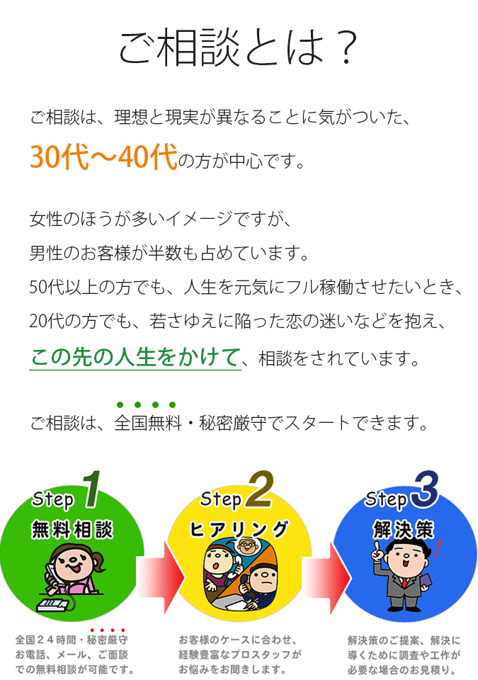 ご相談とは?